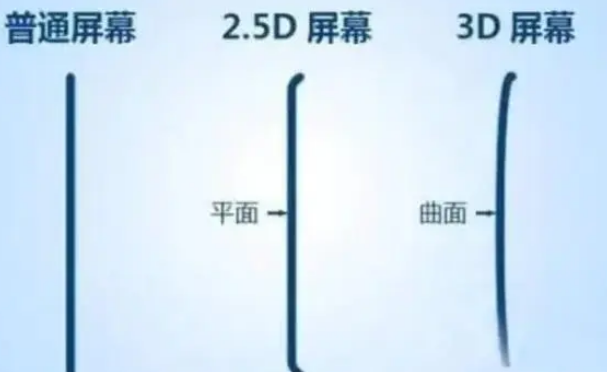鄞州apple维修服务中心分享iPhone曲面屏时代会来临吗 